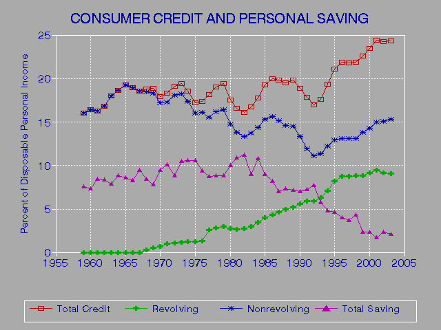 Rid Of Bankruptcy On Credit Report